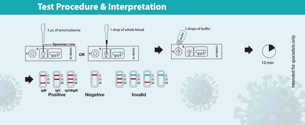 Covid 19 Igg Igm Rapid Test Cassette